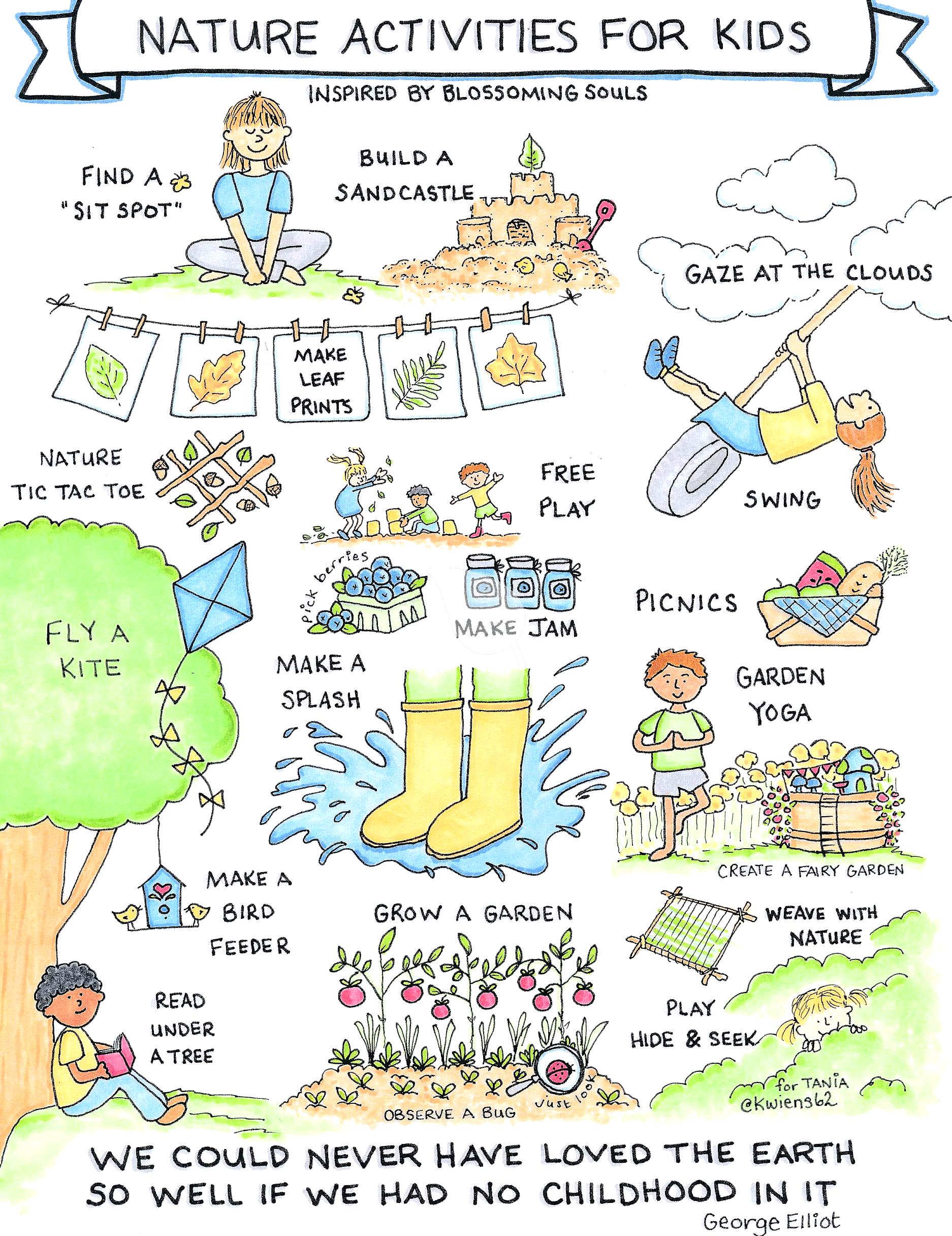 Step guide for nature therapy activities with children